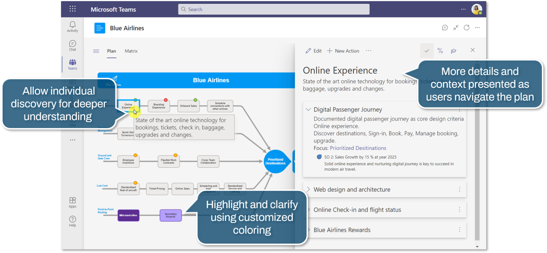 Visplan - Visual Plans for Better Business Outcomes