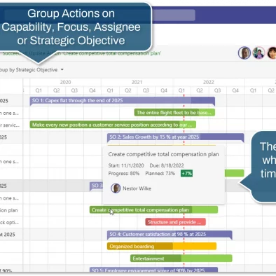 The Gantt-view displays when Actions are set in time and colors indicate the progress