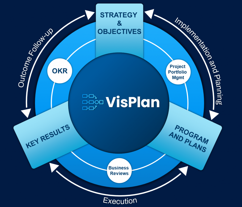 how-to-improve-your-business-outcomes-by-visualizing-your-game-plan