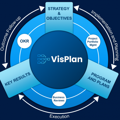 VisPlan Flywheel