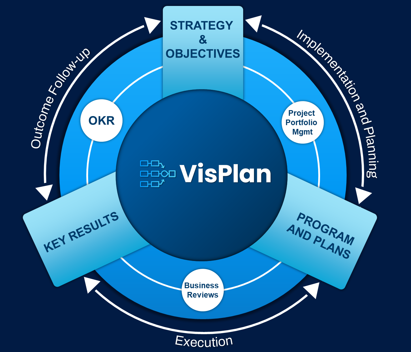 How to improve your business outcomes by visualizing your game plan