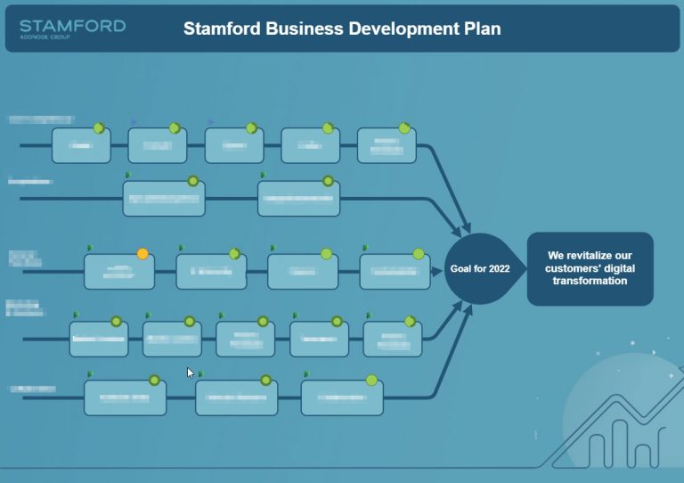 Stamford-Plan