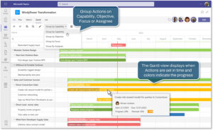 Gantt view shows the Actions' progress and placement in time