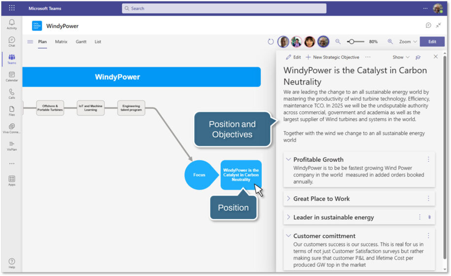 Define a Position and Objectives to accomplish