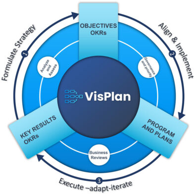VisPlan Alignment Loop