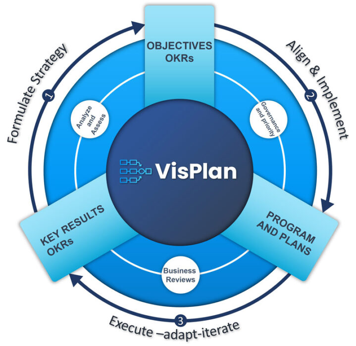 VisPlan Alignment Loop