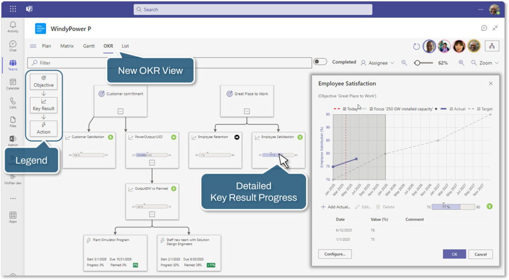 OKR View - Objectives and Key Results hierarchical layout