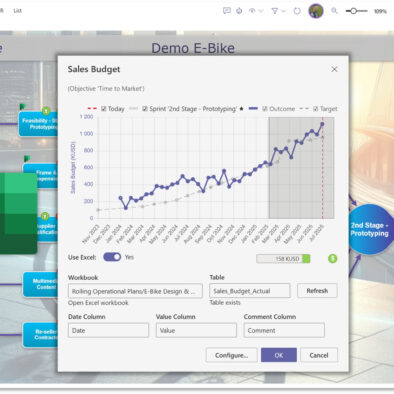 Excel KPI